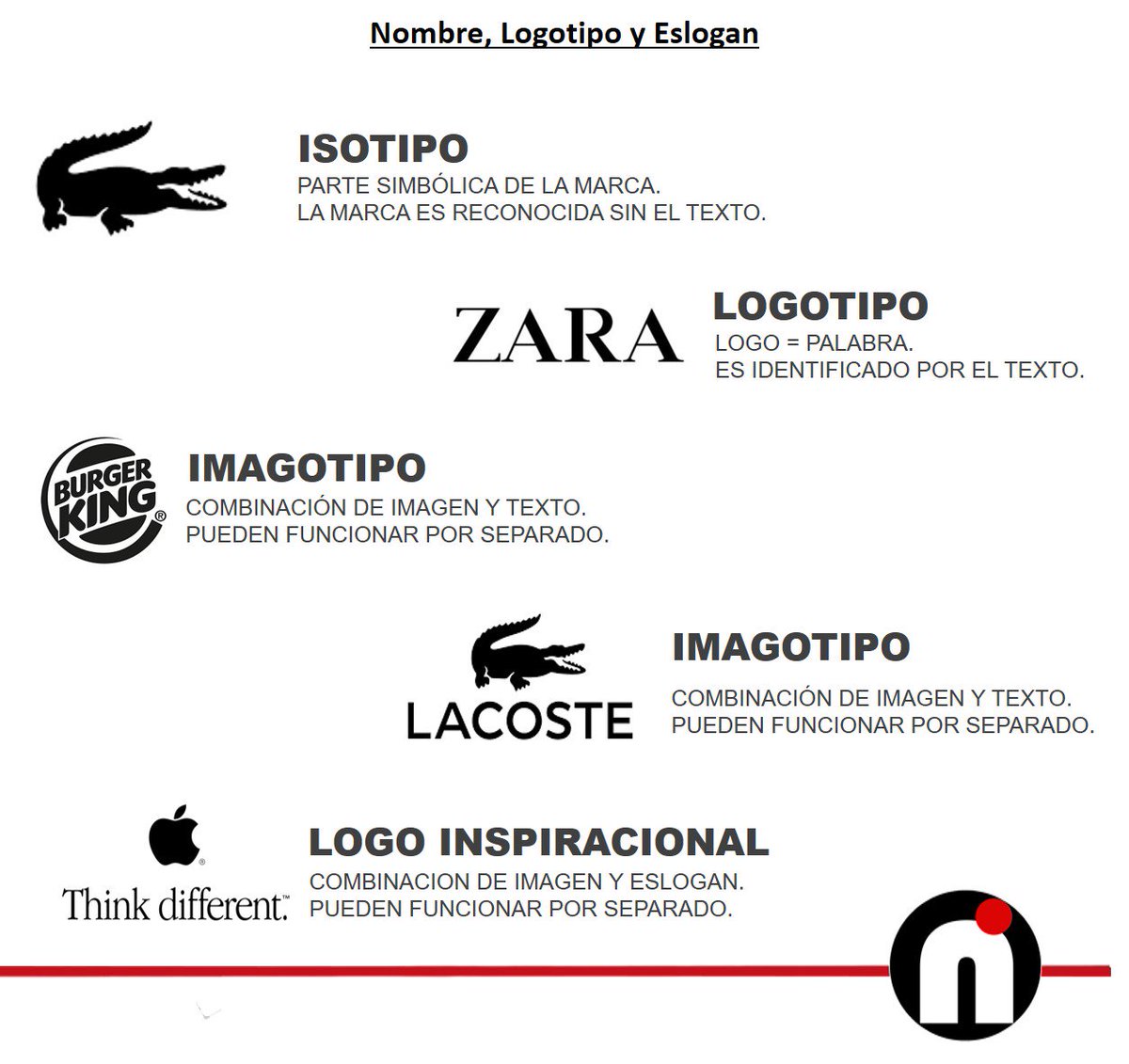 nappoci's tweet photo. El nombre de tu marca es lo primero que tienes que pensar a la hora de trabajar la marca. Por otro lado, un logo diseñado de manera sencilla aportar una fácil comprensión. Y por último, debes pensar si quieres un Eslogan.

#nappoci #business #marketingtips #Panamá #Venezuela https://t.co/i6fqI6ppg9