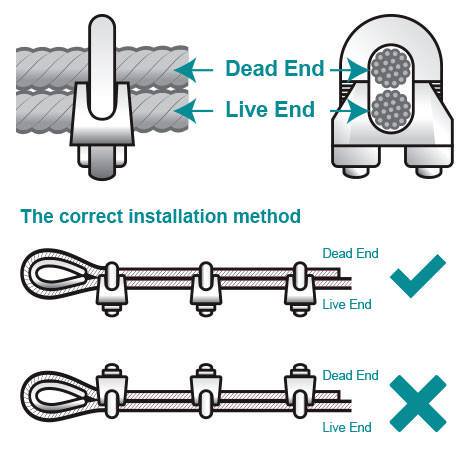 Do you know the proper #wirerope grip installation?