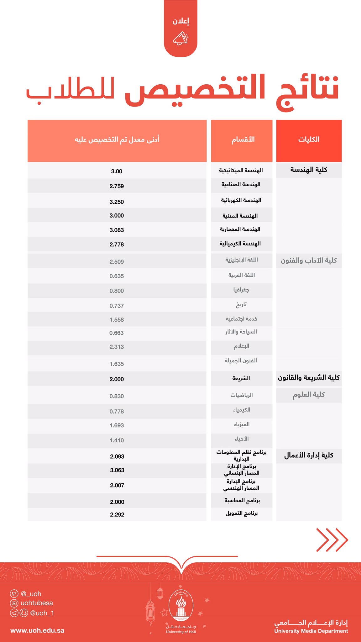 قبول جامعة حائل