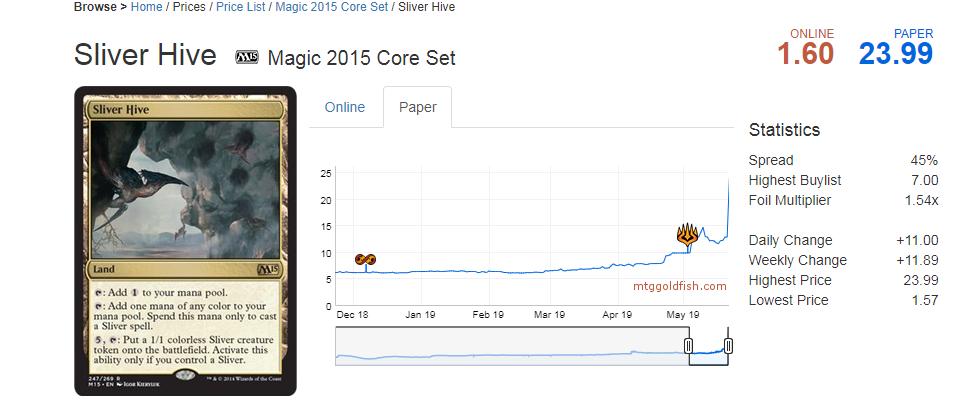 TeamSnapCast's tweet photo. How about those spikes??? #MTGMH1 #MTGFinance #MagictheGathering #MTG #MTGSlivers https://t.co/KVyXCPgMPt
