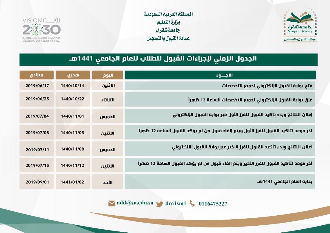 جامعة شقراء نسب القبول