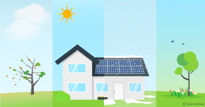 Solar_Estimate's tweet photo. It's an obvious concern for all of us - "How long do modern #solarpanels last?"
⏰Time to find answers!🏡🌄🔋🔌
#RenewableEnergy #SolarPV #SolarEnergy #SolarEstimate
https://t.co/iktEbiLweG https://t.co/UWTiWcqsDK