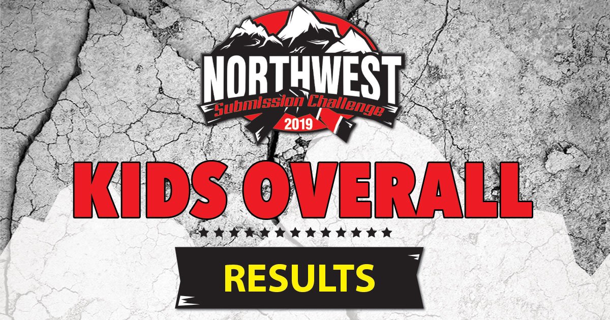 Kids Overall Results for NWSC 2019!
1. The Base - 213 pts, 24 gold, 26 Silver, 15 bronze
2. SBG - 170 pts, 16 gold, 24 silver, 18 bronze
3. Gracie Barra - 61 pts, 9 gold, 4 silver, 4 bronze bit.ly/2X003hG