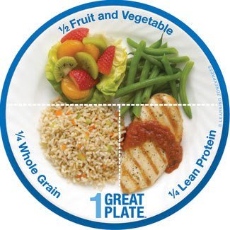 Day 18.This is new for certain people.During your iftar today, reduce the amount of rice (carbohydrates) and chicken/meat (protein) to the size of your fist.Then, increase the amount of vegetables and fruits to half of the plate's size.Break your fast healthily! 