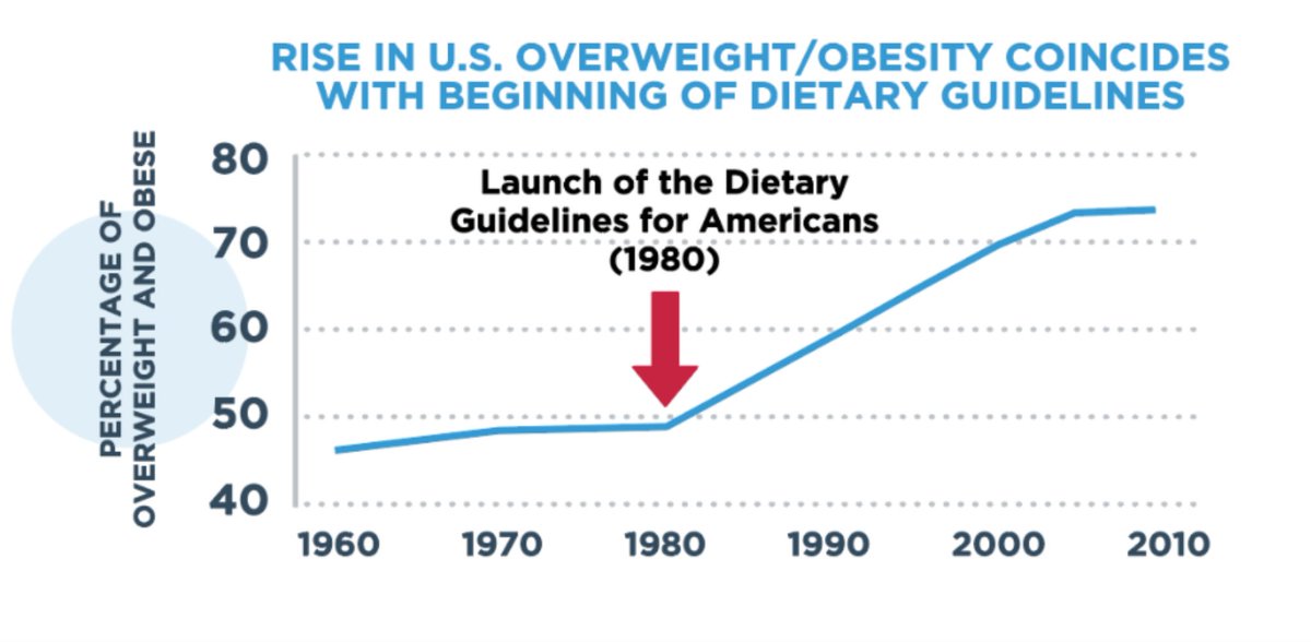 Dietary Guidelines For Americans Chart