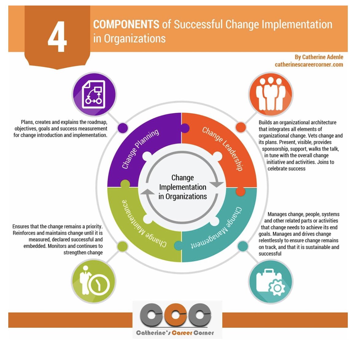 Catherine Adenle tweet media