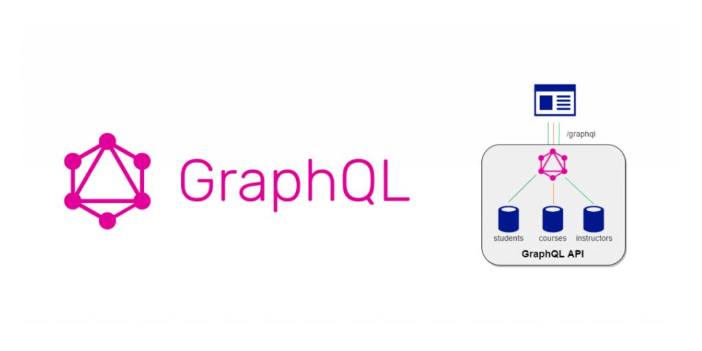 webuters's tweet image. The revolution in the field of APIs, GraphQL. Let&apos;s know what it is  bit.ly/2MiRuhd

#GraphQL #API #querylanguage #OpenSource #FrontEnd #APIs #dataquerylanguage