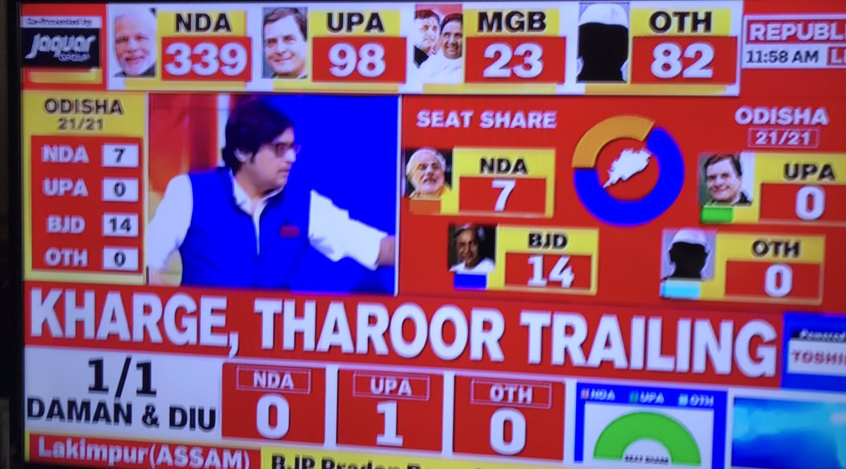 genzindia's tweet photo. @narendramodi ji Bigger wave in 2019. 🇮🇳 339 OMG .. Thank India 🇮🇳 🤟🏻
INDIA 🇮🇳 Voted For @BJP4India 
India 🇮🇳 will shine more in the world Honest real Coverage only on @republic @ArnabGoswamiRtv https://t.co/JS2X5vAO6V
