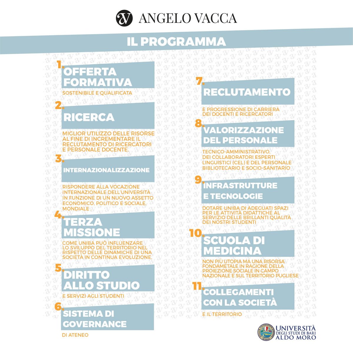 ProfVacca's tweet image. Il Prof. Angelo Vacca disegna la sua idea di #Università come Magnifico #Rettore  di @unibait   Dall'Ateneo barese ha ricevuto molto in termini di insegnamenti e lezioni di vita ed è li che continua ad operare come Professore Ordinario di Medicina Interna.
I punti del programma🔽