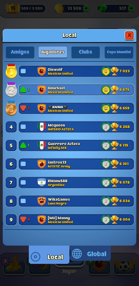 VyMaykel's tweet photo. En el #topmexico se encuentran los mejores de LATAM de @RumbleStars 🏆🏆🏆 @kaiser_mx7 @444diego444 en esta noche 🇲🇽🔥 con el más cercano seguidor #RUDDY 6603🏆🇨🇱 #PASTERO 6569🇨🇱🏆 Y @Luxe_Peru 6522🇵🇪🏆 #GOMU @Mexican_United1 @MexicanaRs @CrazyClown_Yt @TheGameHuntah @WanderChM https://t.co/NVX2xqvlKs