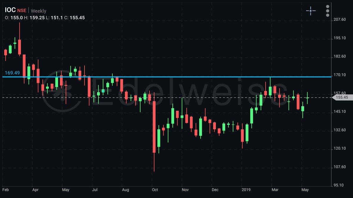 SSBChartTech's tweet image. #IOC target 200+ with good dividends.
#SSBChartTech