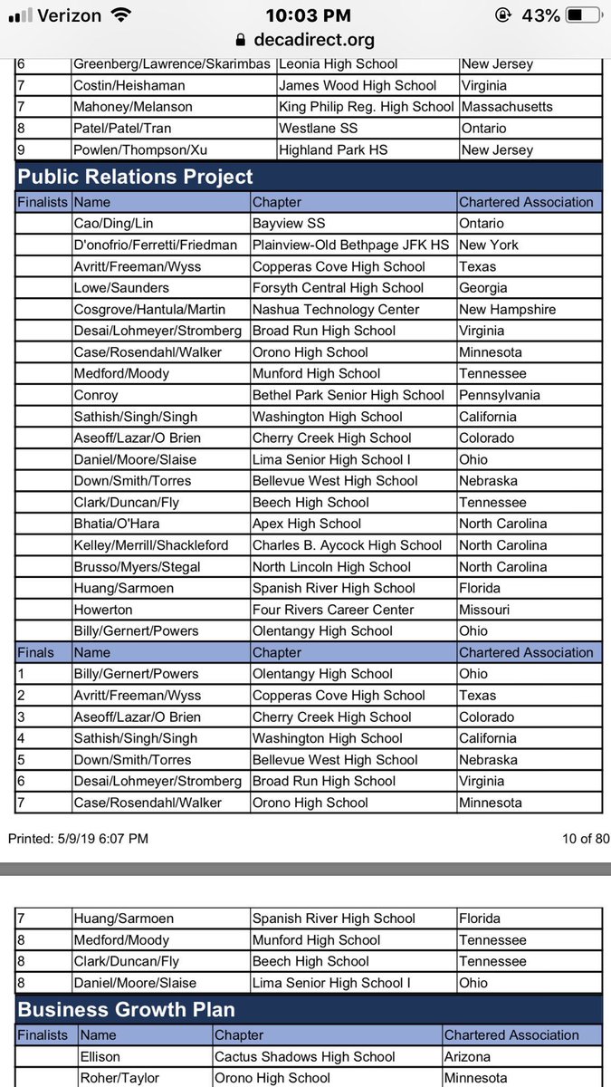 TBirds_DECA's tweet photo. We had two top ten projects in the world, but there’s a correction: We have two TOP FIVE PROJECTS IN THE WORLD! Nothing else can be said about the work these kids did. We are a #ProudChapter @TbirdEMPIRE @NebraskaDECA @BellevueSchools https://t.co/UejAjUUaAY