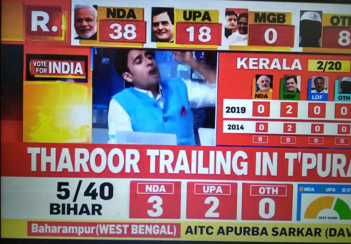saambu_mavan's tweet photo. Who is this cutie da ??? 😂
"Arnab please let me say this, Arnab I need to say this, I really need to say this .... "
Arnab : haat saale... Chup 😂
#JustForJolly
#ElectionResults2019
#CountingDay https://t.co/7fFVqtez1e