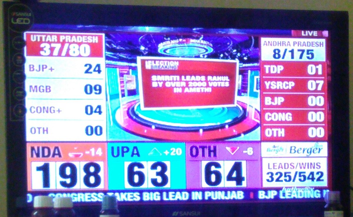 PinkLungy's tweet image. #ElectionResults2019 #electionPrediction #Election #Verdict2019