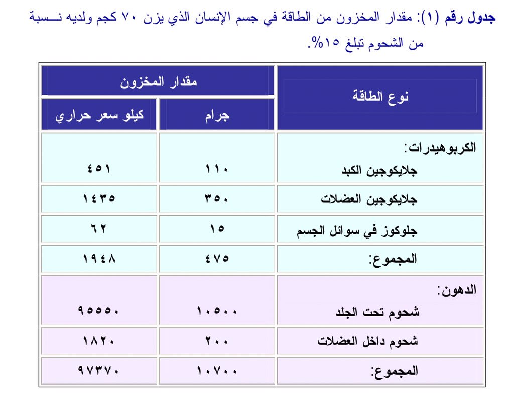 الطاقة المصروفة أثناء الدراجة الهوائية كيلو سعر حراري كجم دقيقة