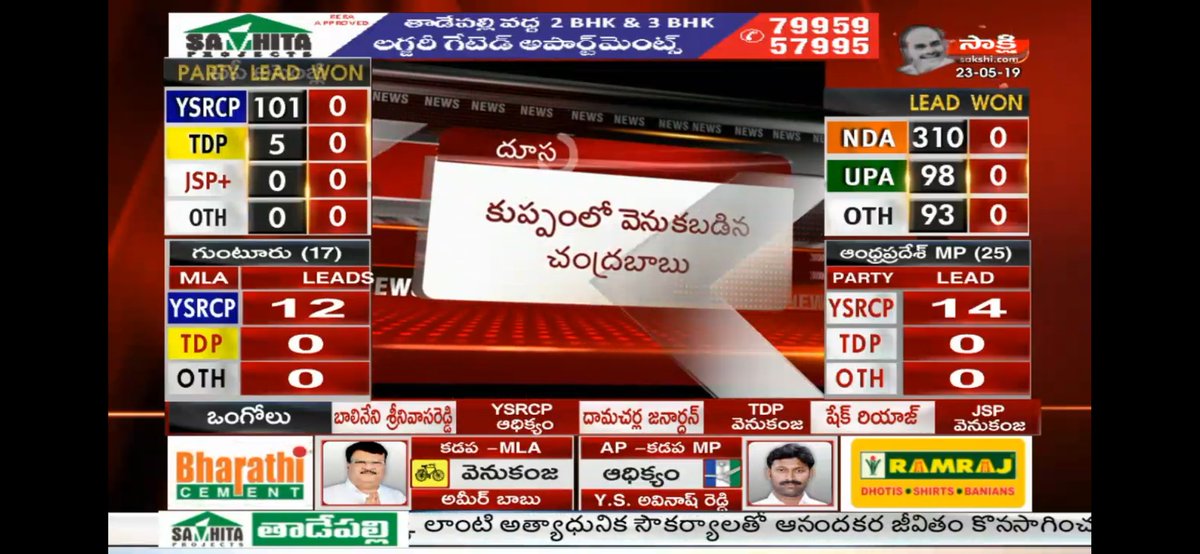 ManviDad's tweet image. కుప్పంలో వెనుకబడిన చంద్రబాబు
#TDPvsYSRCP #APCMYSJagan #APElectionResults2019