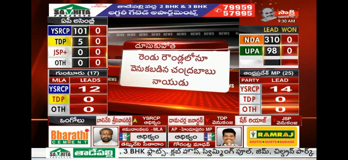 ManviDad's tweet image. కుప్పంలో వెనుకబడిన చంద్రబాబు
#TDPvsYSRCP #APCMYSJagan #APElectionResults2019
