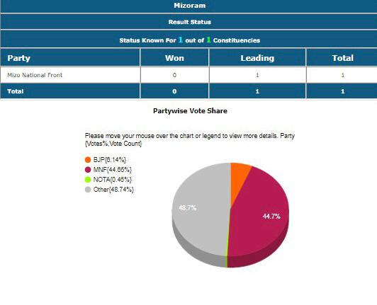 Election Commission of India tweet media