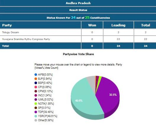 Election Commission of India tweet media