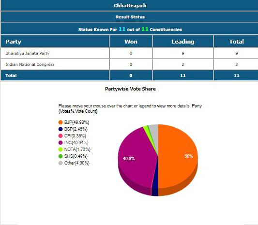 Election Commission of India tweet media