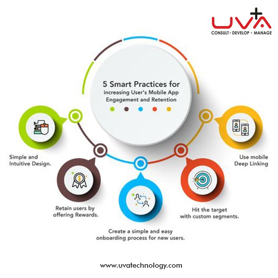 Uvatechnologies's tweet image. 5 Smart Practices for increasing user's Mobile App Engagement & Retention
#UVAtechnology #App_Development #Android_development #Web_Development #MagentoDevelopment #DigitalMarketing #ContentMarketing #SocialMediaMarketing #Mobile_app #AppDevelopment #Adwords #SEO_SMO #Ecommerce