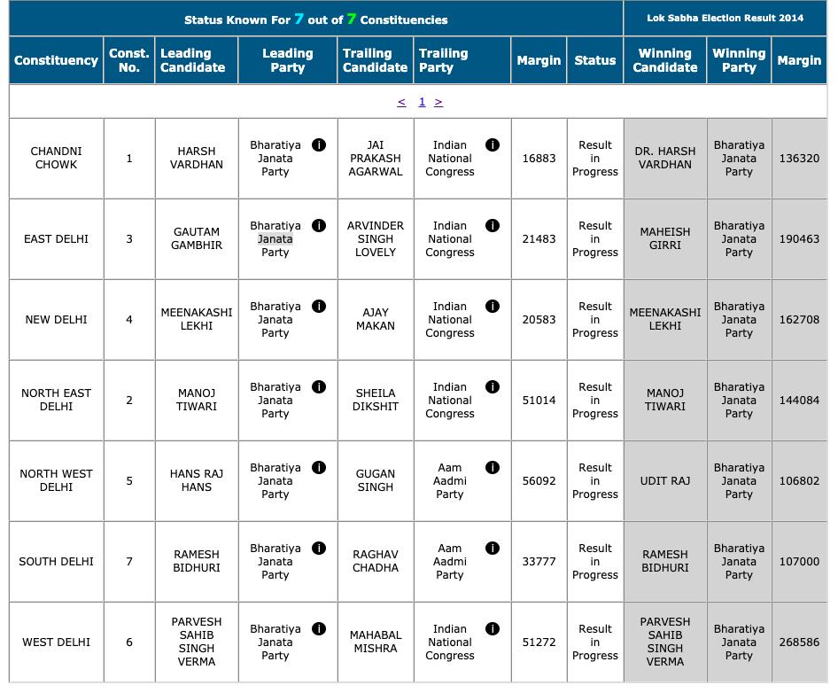 CEO, Delhi Office tweet media