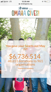sboydomaha's tweet photo. Over the past 7 years, you have given nearly $50 million with more than 300,000 donations during Omaha Gives! This year alone, our preliminary results are:
•18,612 donors
•48,651 donations
•$6,736,514 million
•961 nonprofit organizations!
#OmahaGives #CheersToCommunity https://t.co/fiAhKki917