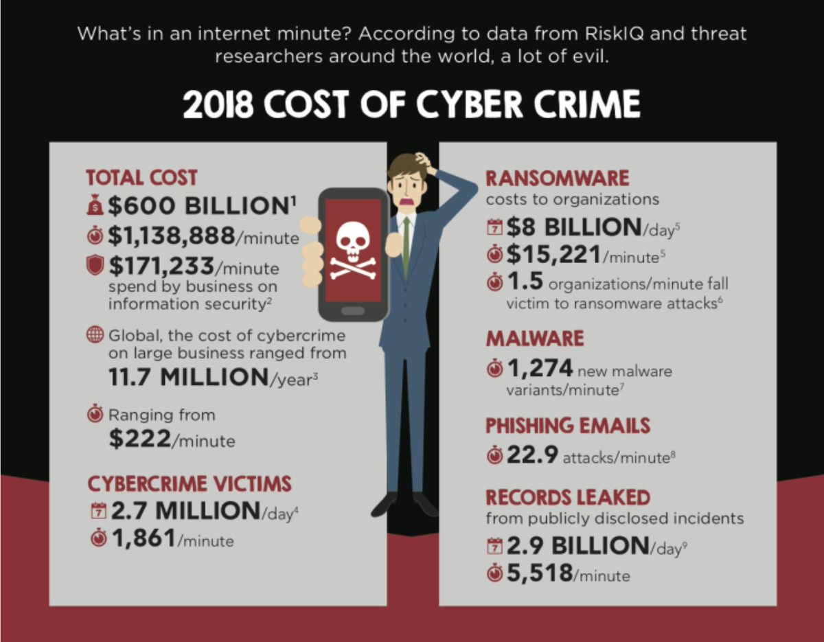 xorlogics's tweet photo. 5 Cybersecurity Tips – Lesson Learned From The Cyber Security National Day #CYBERSECURITY2018 #CYBERSECURITYAWARENESSMONTH #CYBERCRIME #CYBERSECURITY https://t.co/wy5oCTABH5 #XORLOGICS https://t.co/hpEgJBccZt