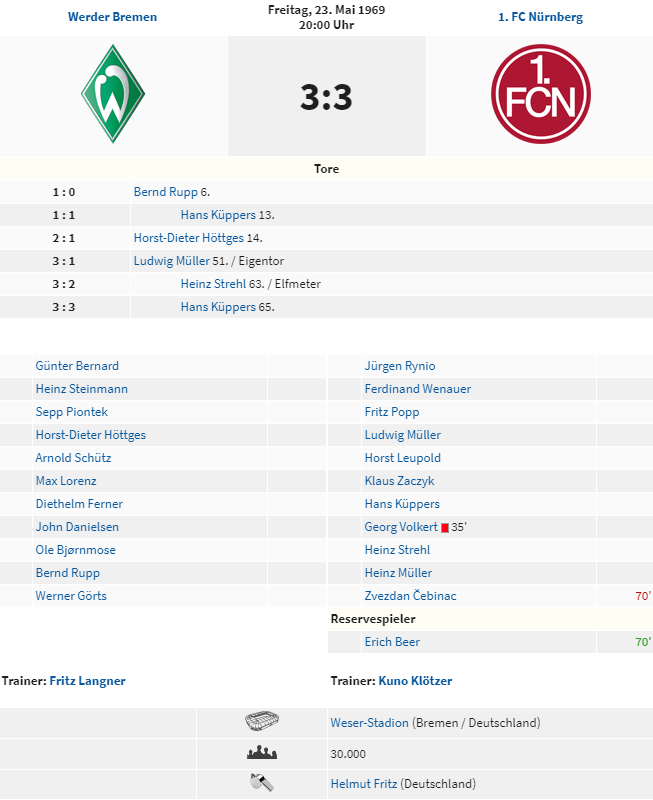 exclubberer's tweet photo. Heute vor 50 Jahren spielte #DerClub (18.) am vorletzten Spieltag in Bremen (12.) 3:3. #Küppers traf doppelt, dazu #Strehl. #Volkert sah in der 1. Halbzeit rot. #FCN https://t.co/ArdpqWAfZj