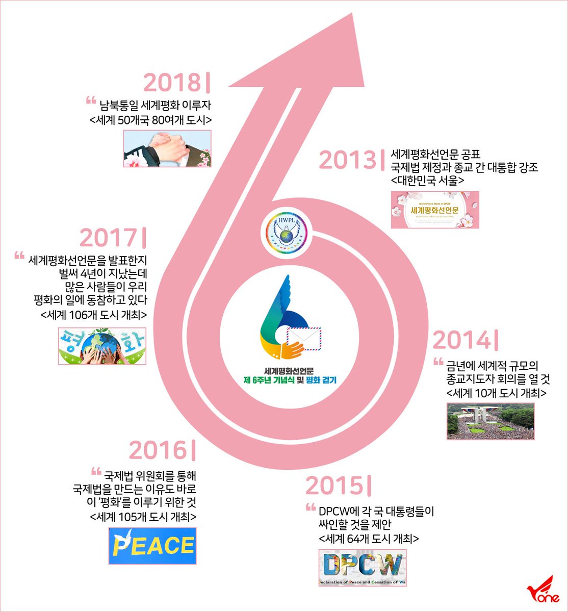(평화뉴스)HWPL, 세계평화선언문 제 6주년 기념식 및 평화 걷기 개최해, 평화를 향한 전 세계의 외침, 지구촌 전쟁종식 평화 선언문(DPCW) 지지를 촉구하다.
2019. 5. 25(토)AM10:30 유튜브생중계
☞bit.ly/6th525ko   #HWPL #평화걷기 #DPCW지지 #응답하라_피스레터