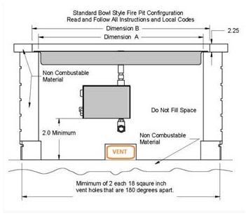 HPCFire's tweet photo. We're venting about ventilation. In the event you missed our Tech Talk, read more about the PROPER #GasFirePit ventilation here:

#gasfirefeatures #gasfirepitventilation https://t.co/JrZRnPizpv
