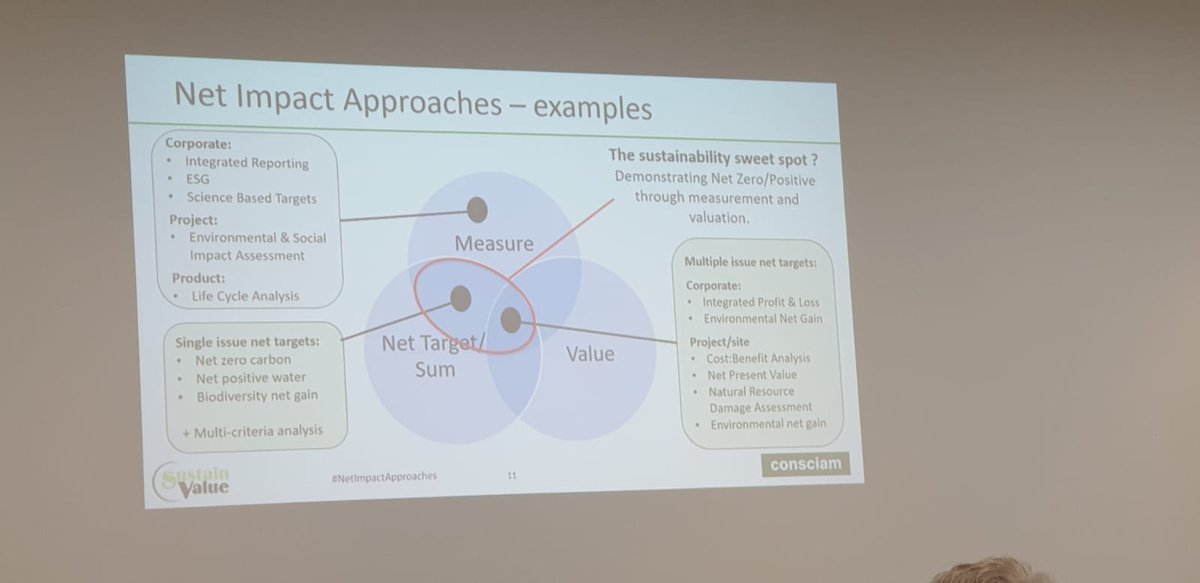 ecoacsa's tweet photo. Hoy estamos en Londres explorando el potencial de los #NetImpactApproaches 2019. Sus organizadores, @ConsciamLimited y @JSpurgeonSV, han mostrado algunos ejemplos a nivel corporativo, de proyecto y producto y también las empresas, como @BASF #impactopositivo #impactoneto https://t.co/ooueAwiPBm