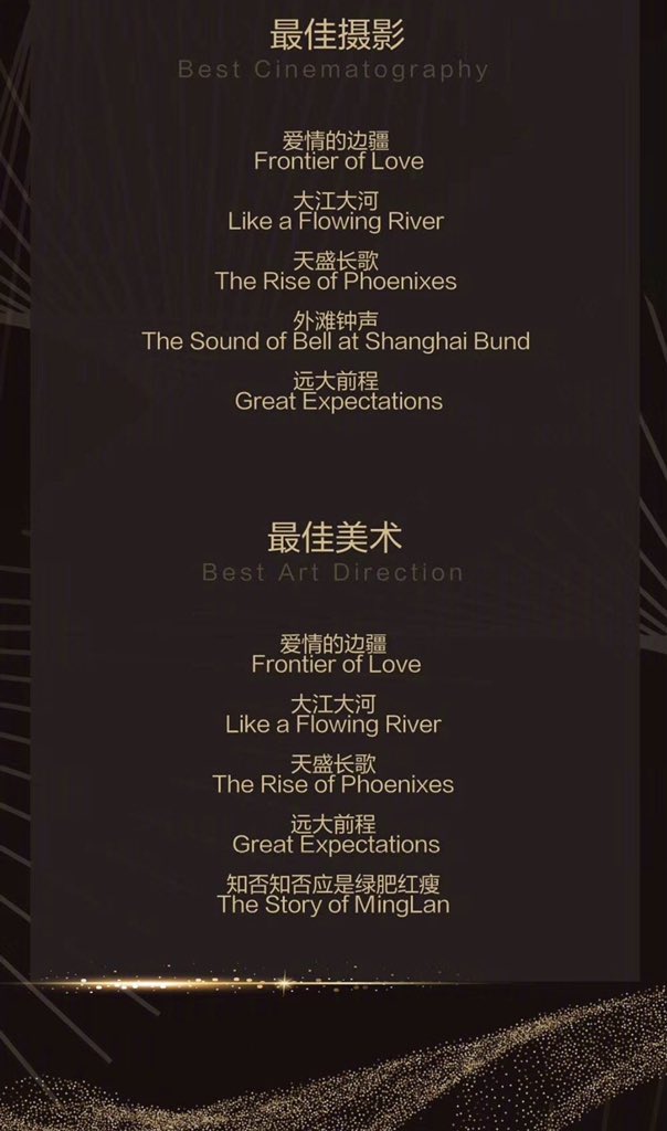 dramapotatoe's tweet photo. Rest of the nominees for the Magnolia Awards at the upcoming 25th Shanghai TV Festival listed below, incl. best supporting actor nominations for #GuoJingfei (#AllIsWell) &amp; #ZhuYilong (#TheStoryofMinglan). All 3 of Daylight Entertainment’s dramas in the past year are nominated. https://t.co/Lr523NY793