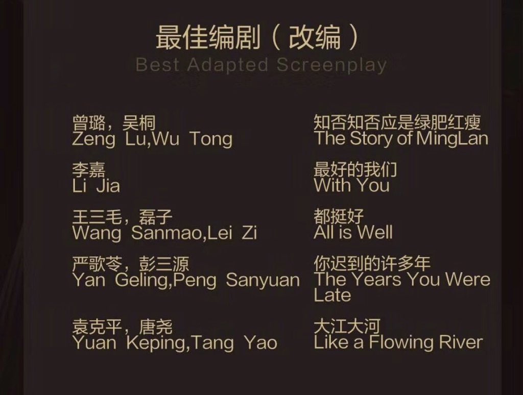 dramapotatoe's tweet photo. Rest of the nominees for the Magnolia Awards at the upcoming 25th Shanghai TV Festival listed below, incl. best supporting actor nominations for #GuoJingfei (#AllIsWell) &amp; #ZhuYilong (#TheStoryofMinglan). All 3 of Daylight Entertainment’s dramas in the past year are nominated. https://t.co/Lr523NY793