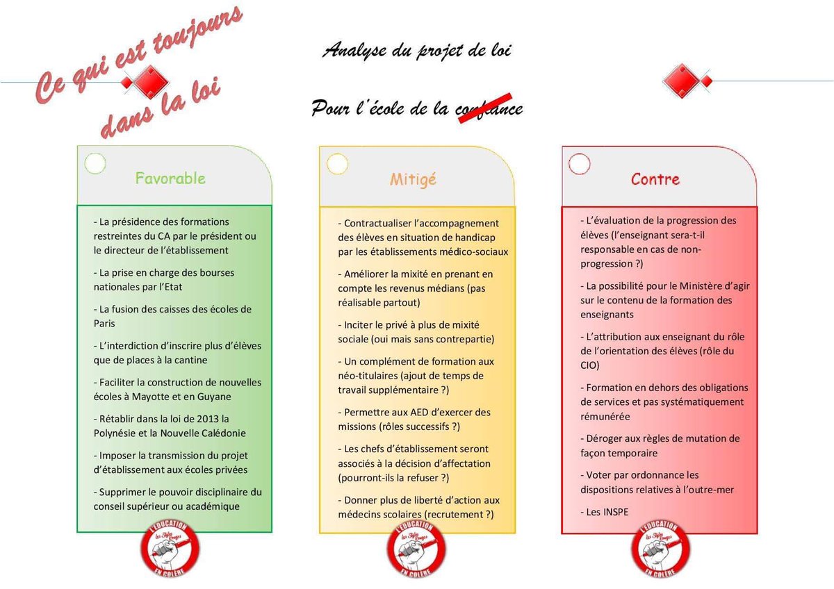 stylos_les's tweet photo. Voici l’analyse des #StylosRouges  de la loi #EcoleDeLaConfiance après son passage au Sénat. Nous sommes en désaccord avec de nombreux articles et demandons à ce que nos revendications soient prises en compte  #STOPmepris #BloquonsBlanquer #SRsly #LoiBlanquer #greveexamens2019 https://t.co/Dg9Zv9FrAI