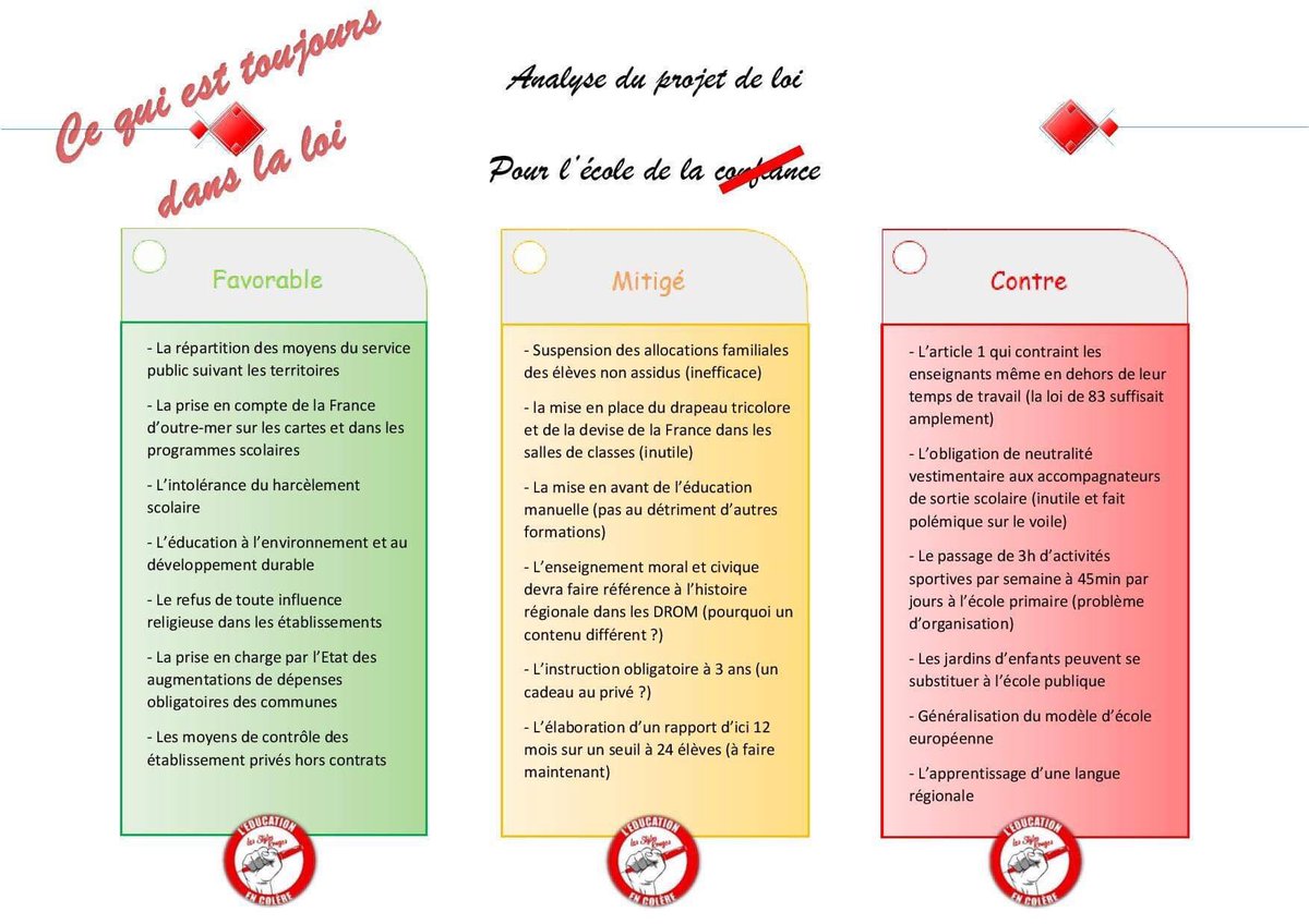 stylos_les's tweet photo. Voici l’analyse des #StylosRouges  de la loi #EcoleDeLaConfiance après son passage au Sénat. Nous sommes en désaccord avec de nombreux articles et demandons à ce que nos revendications soient prises en compte  #STOPmepris #BloquonsBlanquer #SRsly #LoiBlanquer #greveexamens2019 https://t.co/Dg9Zv9FrAI