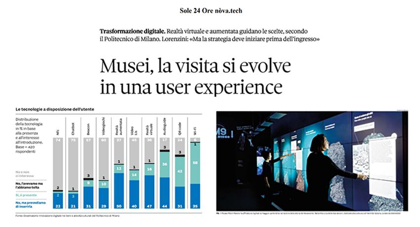 Realtà aumentata, #realtàvirtuale, innovation lab e #gamification 🕹L'esperienza al museo si fa in #digitale con la #userexperience 👩🏻‍💻👨🏻‍💻 
La tecnologia è sempre più al servizio dei visitatori per un apprendimento più coinvolgente🤳🏻dalla storia alle scienze fino alla cultura 📌