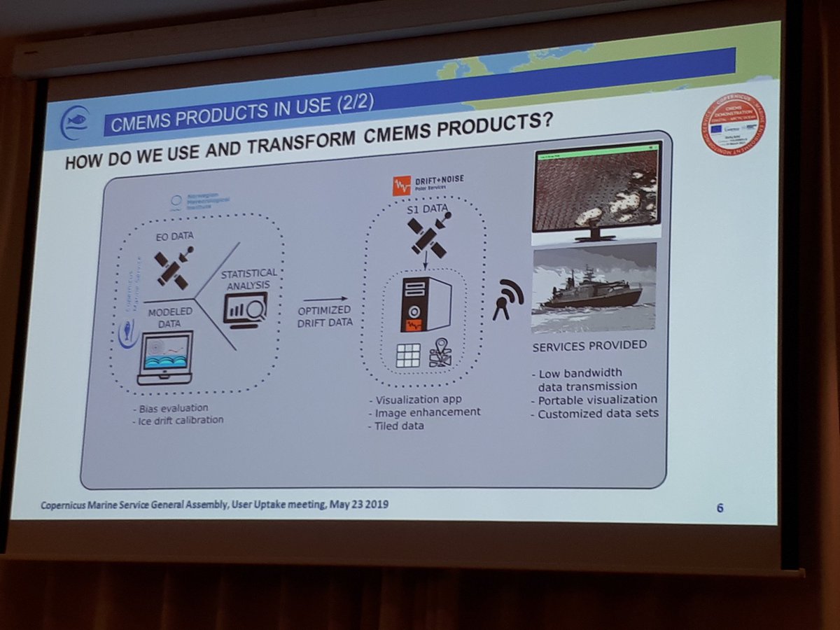 vlandes7's tweet image. SVALNAV a User Uptake System developped by DRIFT and NOISE
with benefits from @CMEMS_EU
products