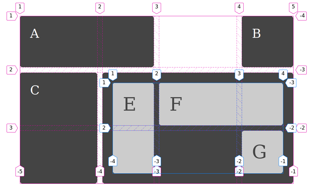 CSS Grid subgrid is now in <a href="/FirefoxNightly/">Firefox Nightly 🔥</a> so you can all go and have a look. Here is a roundup of all the things I've been putting together to help you offer feedback rachelandrew.co.uk/archives/2019/…
