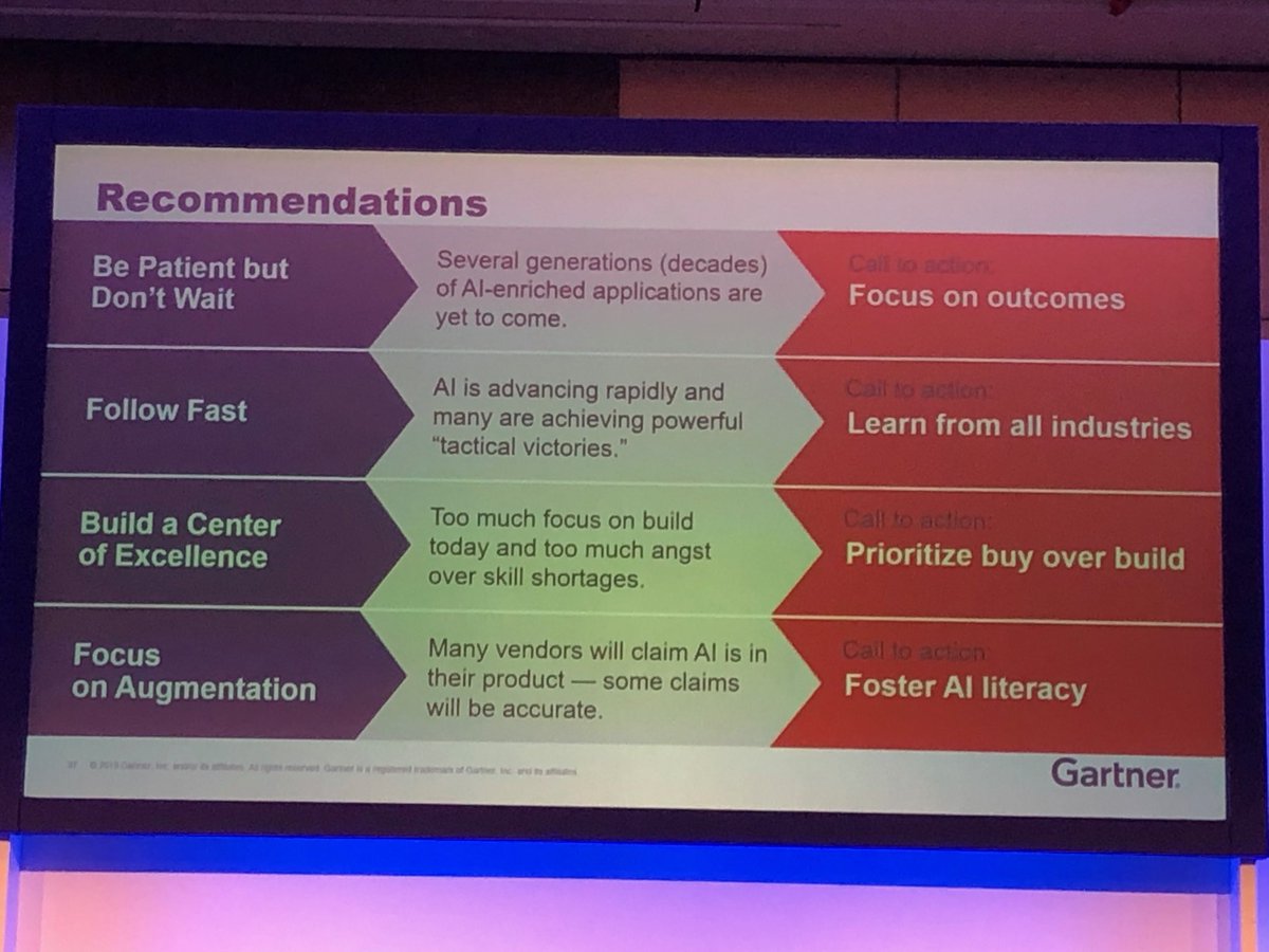 AI in the enterprise: Recommendations from ⁦<a href="/Gartner_inc/">Gartner</a>⁩ - Focus on the outcomes you want, learn from all industries, prioritize BUY over build #cxsummit2019