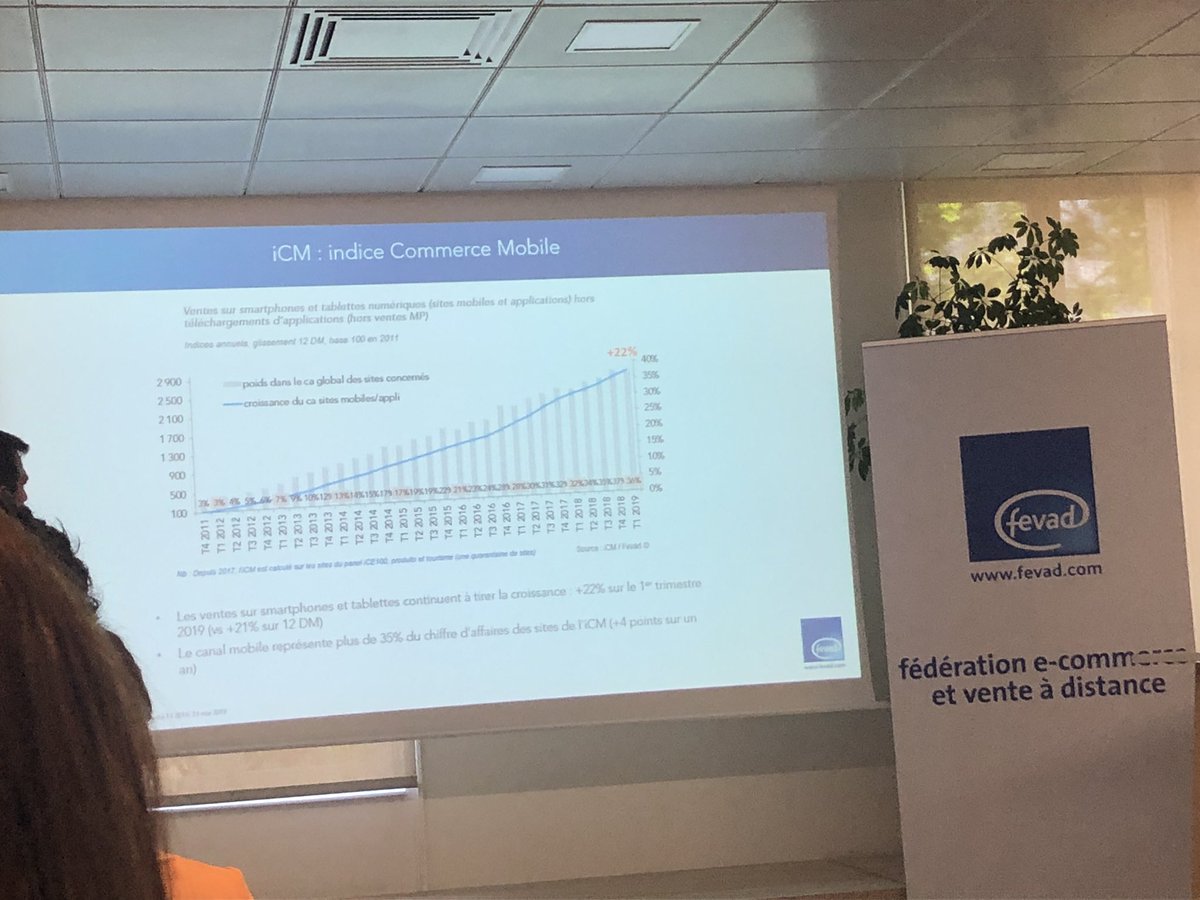 D’ici 2020, 50% des transactions #ecommerce se feront sur #mobile aujourd’hui on compte 50 transactions en ligne par seconde ! <a href="/FevadActu/">FEVAD</a>