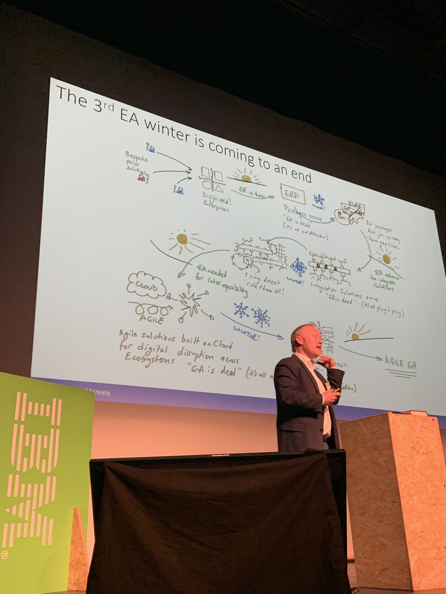 anja_dorner's tweet photo. Vinteren er ved at være slut! Agile Enterprise Architecture sommeren er på vej 👏🏻 #IBMECOSYSTEMDK https://t.co/5fP6ohn5T6