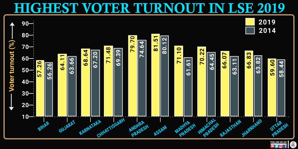 Election Commission of India tweet media