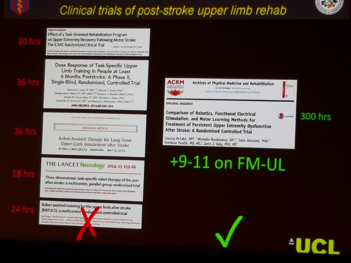 KatRoe24's tweet photo. 'we don't push people far enough..' @dr_nickward talking about upper limb rehabilitation. Patients need 300hrs of training not just 23hrs+ to show differences in FM-UL +9-11 https://t.co/b7HcoF0EU8