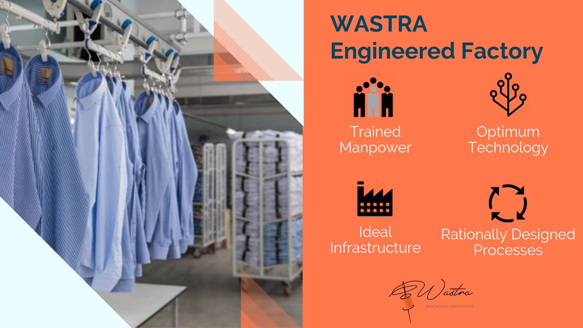 WastraByWazir's tweet photo. Wastra engineered #apparel factory is a set-up with trained manpower, optimum technology, ideal infrastructure and rationally designed processes.
#WastraInsights #WazirAdvisors https://t.co/a0FWRlDU7D