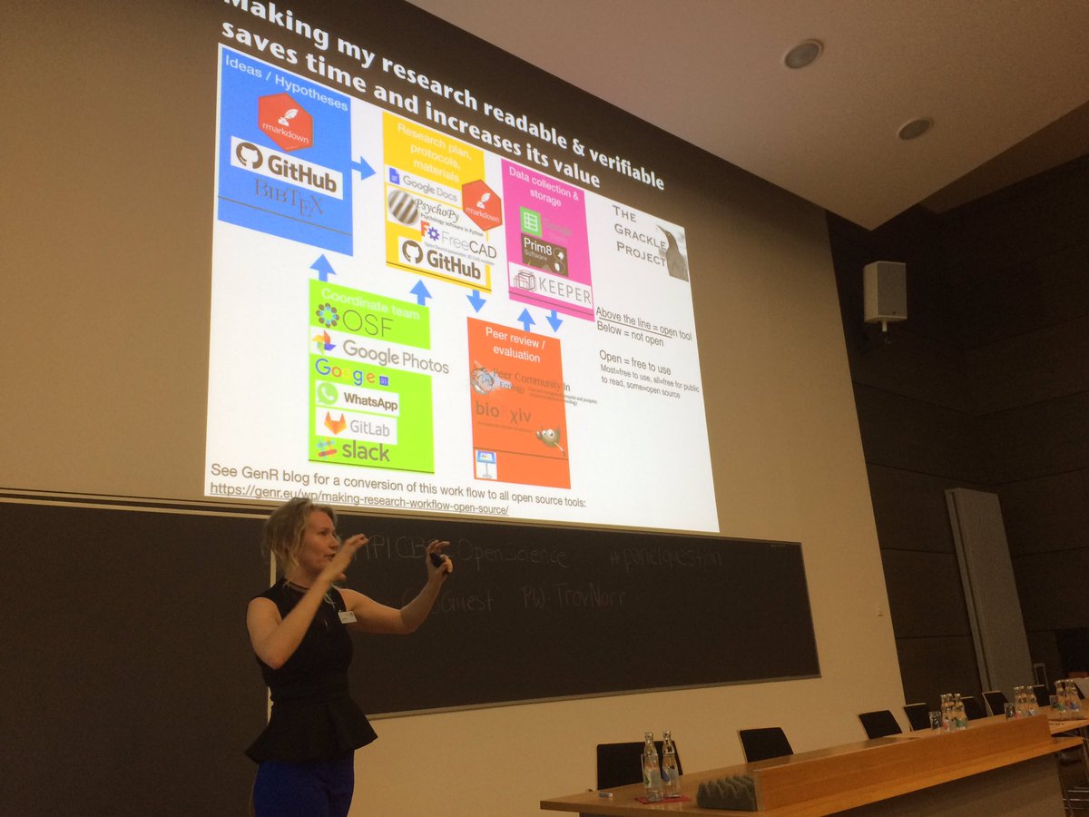 lkjanssen's tweet image. Keynote by role model @LoganCorina of @MPI_EVA_Leipzig on how to improve the value of your research and what her #workflow is #MPICBS_OpenScience @MPI_CBS. This &amp;amp; other #MPS_workflows will soon be published by @MPDL! Stay tuned...