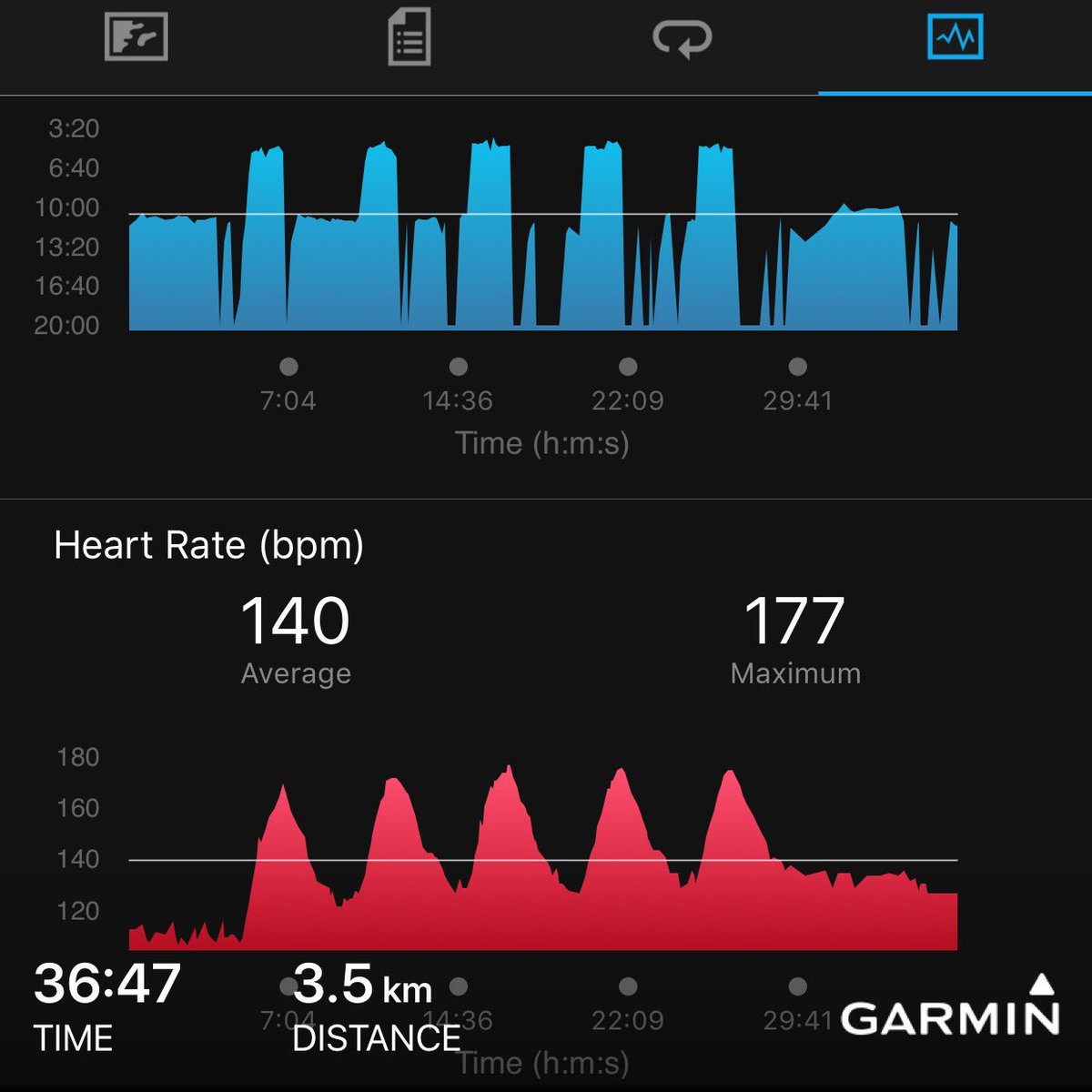 Longest run walk yet! #slowandsteady #garmin #beatyesterday