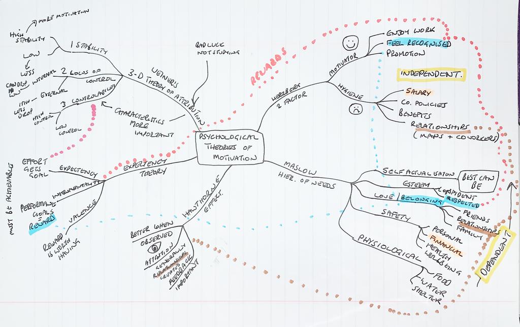 HullUni_Library's tweet photo. Mind maps are a great way of seeing groupings and connections in your material as you revise. Drawing them creates connections in your brain too. They don't have to be neat - neural networks are very messy too! #examseason #stresslesshull #SkillsTeam https://t.co/TtfqHKqp55