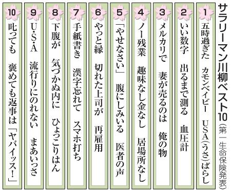 北海道新聞 五時過ぎた カモンベイビー ｕｓａ うさ ばらし サラリーマン川柳１位発表 T Co Dfvv1nweuq T Co K2qhxivash Twitter