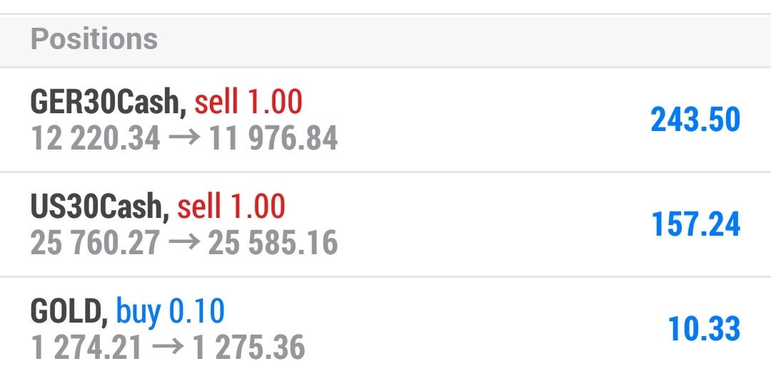 theastrotrader's tweet photo. #DAX30 #dax #FDAX #DowJones #us30 #XAUUSD #GOLD #SwingTrading #DayTrading you just gotta know when to enter the market.. the trend is always my friend..#forex #Trading #cfd #Futures https://t.co/yK0eDHNroP
